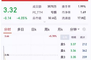 杨紫解约欢瑞股价暴跌4%，90后顶流商业价值解析