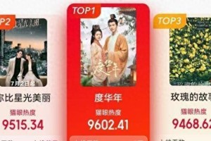 张凌赫2年4部剧：1部扑街3部爆红，你看过几部？