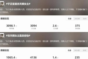 于正短剧《吉天照》主演阵容曝光，800万成本能否打造短剧之王？